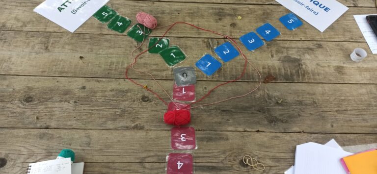 Cartes à déplacer sur une table dans le cadre d'un atelier collectif